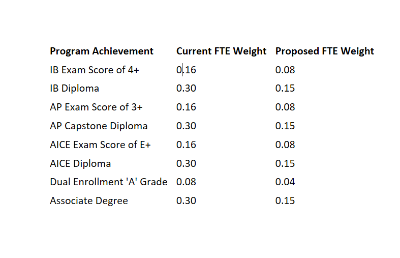 Bonus FTE Current and Proposed.png
