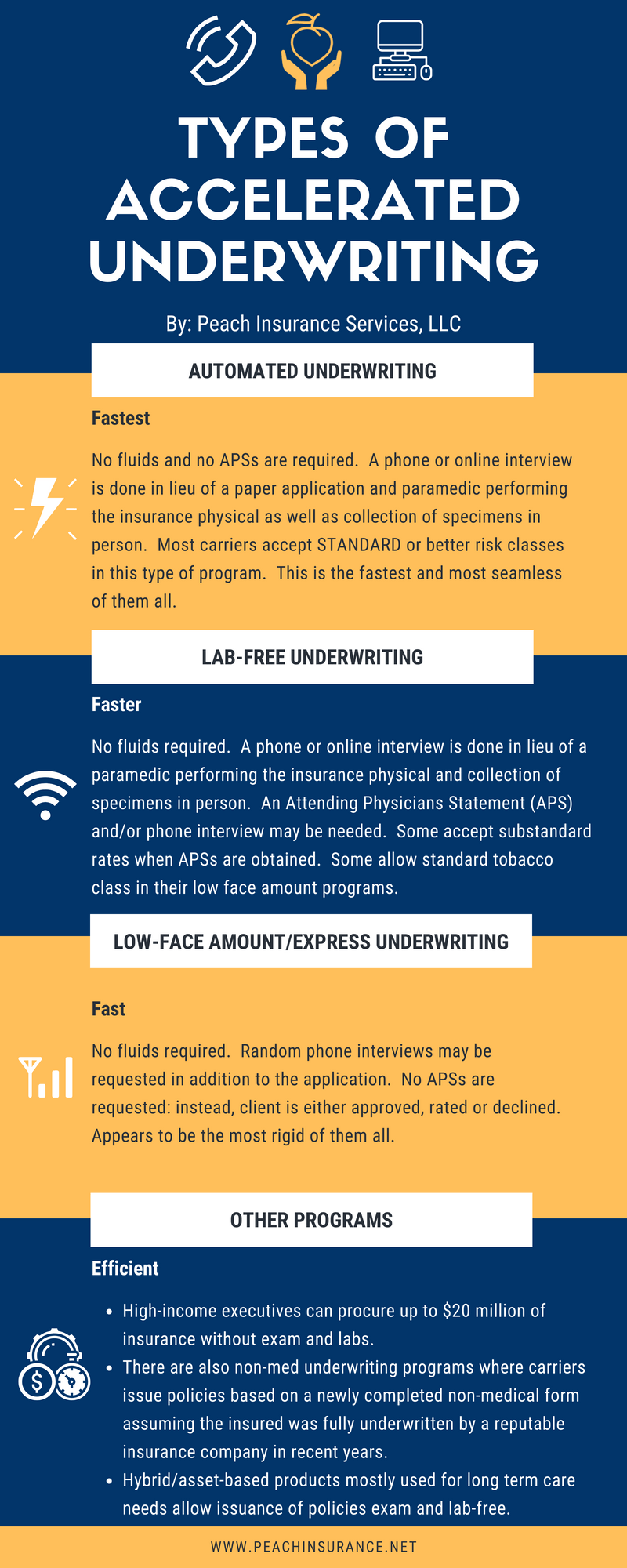 Types of accelerated underwriting.png